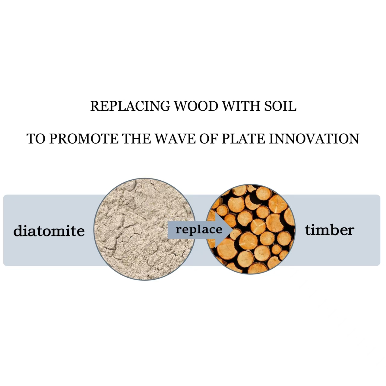 A NEW TYPE OF ENVIRONMENTAL PROTECTION SUBSTRATE THAT REPLACES WOOD WITH SOIL